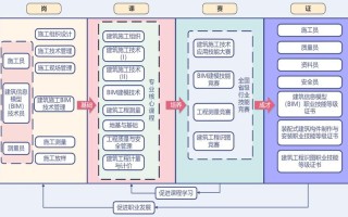 建筑工程技术专业课程如何设置？