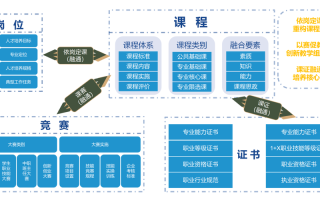 美容专业横向发展有哪些职业方向？