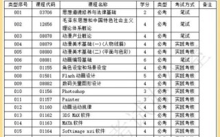 广东自考专业目录有哪些？