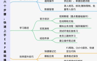 如何自学进入it行业