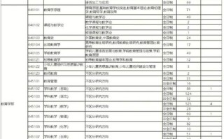 天津学前教育研究生就业前景如何？