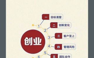 创业精神如何助力职业生涯发展？