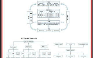 幼儿园课程模式有哪些？