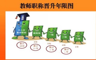 教师幸福感如何提升？职业发展有何关键？