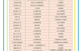 东南大学MPA课程有何特色与优势？