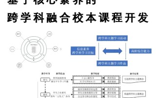 校本课程开发的核心究竟是什么？