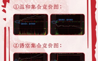 集合竞价图形分析课程如何学透？