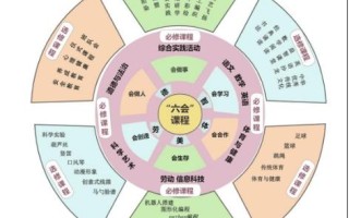 课程由三部分组成？具体是哪三部分？