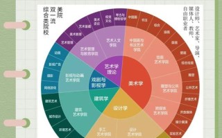 油画本科生毕业去向何方？