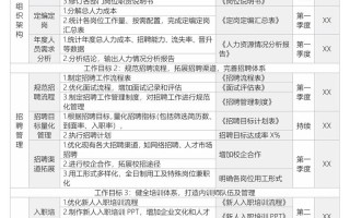 人力行政职业发展规划
