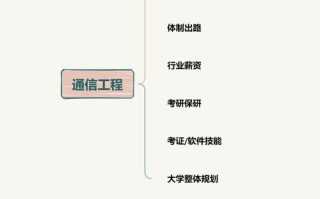 通信工程师职业发展路径该怎么规划？