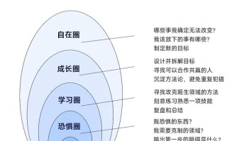 双重职业道路，究竟有何独特意义？