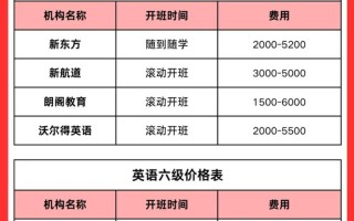 VIPkid课程价格是多少？