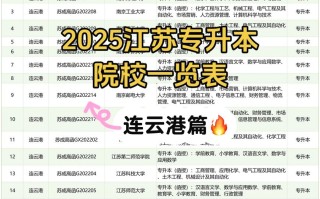 江苏有哪些学前教育大专院校？