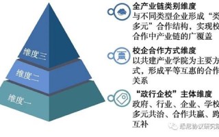 职业院校如何更好服务经济社会发展？