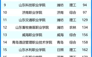 山东专科学前教育学校排名前十有哪些？