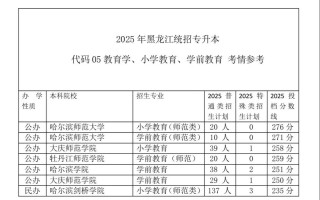 2025学前教育专升本如何备考？