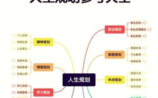 职业发展五步规划，如何精准落地？