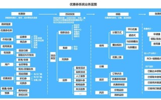 券商自营部门职业发展路径如何？