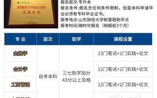 山东自考本科如何报名？