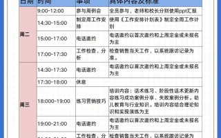 招生课程顾问具体工作内容有哪些？