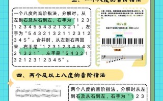 钢琴入门自学视频，新手能学会吗？