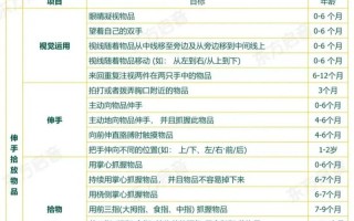 学前教育考生需满足哪些身体条件？