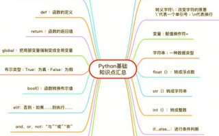 自学编程必备资料有哪些？