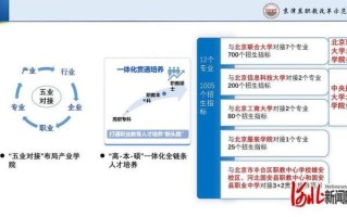 京津冀职业院校协同发展