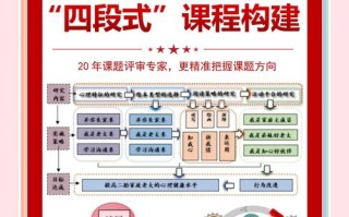 初中心理健康课标核心目标是什么？