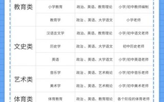 教师编后，职业发展路在何方？