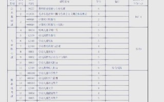 自考学前教育专科都包含哪些科目？