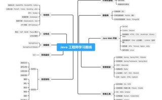 Java开发工程师的职业发展路径有哪些方向？
