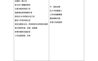 个人职业发展内部SWOT分析，如何精准定位优势与劣势？