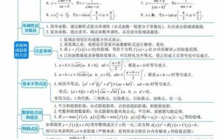 高中数学思维自学课程如何高效突破？