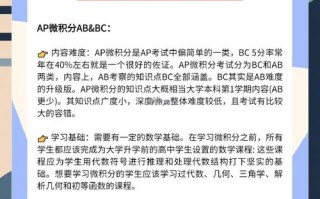 AP微积分课程费用一般是多少？