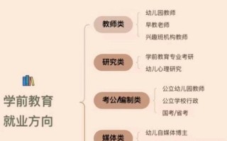上海学前教育就业前景如何？