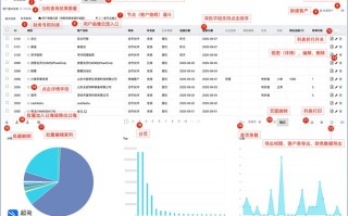 CRM营销职业发展前景如何？