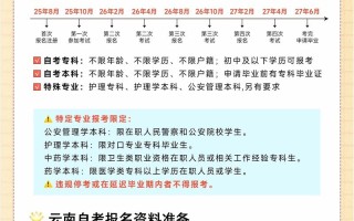 云南自考官网在哪？如何快速找到入口？