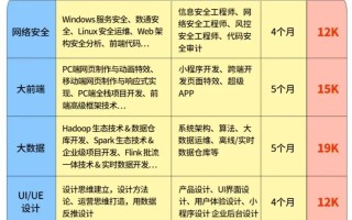 职业发展课程真能提升职场竞争力吗？