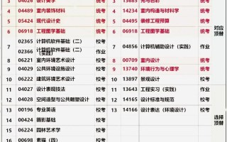 环境设计学哪些核心课程？