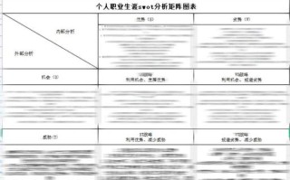 SWOT分析如何助力职业生涯规划？