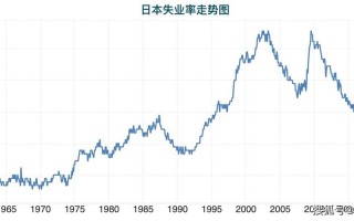 日本社会职业发展现状如何？