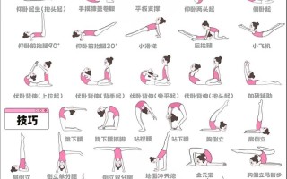 民族舞基本功如何自学才有效？