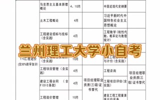 兰州理工大学自学考试怎么报名？