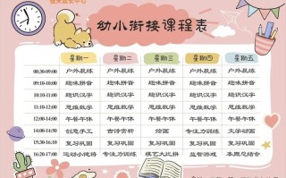 学前教育课程具体包含哪些内容？