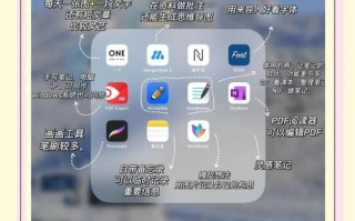 iPad如何自学网课程？