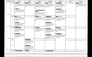 电气工程大一学哪些核心课程？