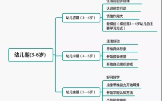 学前儿童思维发展如何随年龄变化？