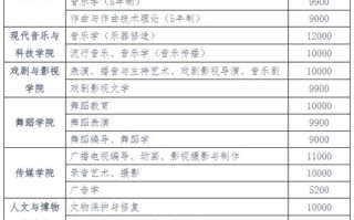 南艺自考有效期多久？